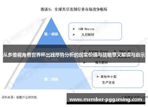 从多维视角看世界杯出线形势分析的现实价值与战略意义解读与启示 从多维视角看世界杯出线形势分析的现实价值与战略意义解读与启示