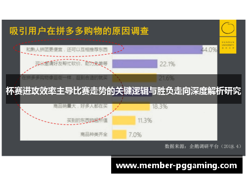 杯赛进攻效率主导比赛走势的关键逻辑与胜负走向深度解析研究