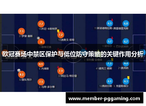 欧冠赛场中禁区保护与低位防守策略的关键作用分析 欧冠赛场中禁区保护与低位防守策略的关键作用分析